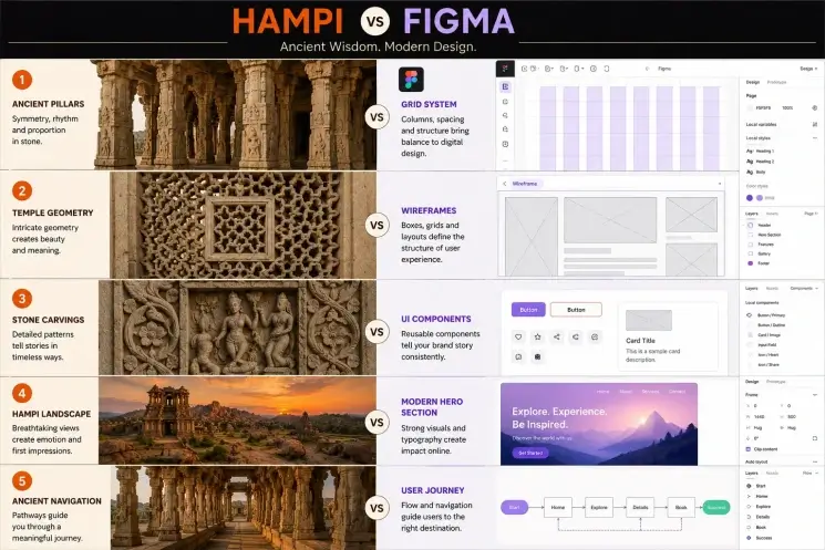 Visual Storytelling of Hampi: Framing Heritage through AI & UX