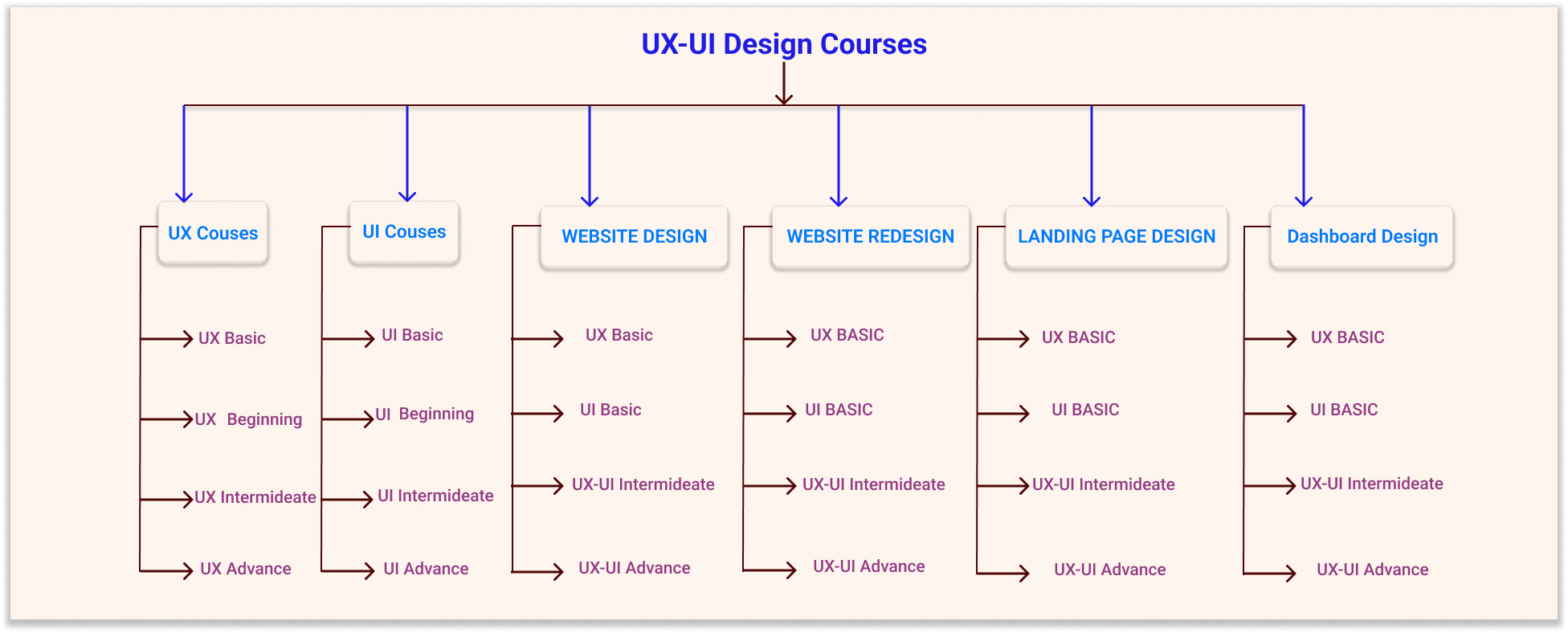 What does a UI Designer do digitalanivipracticeb