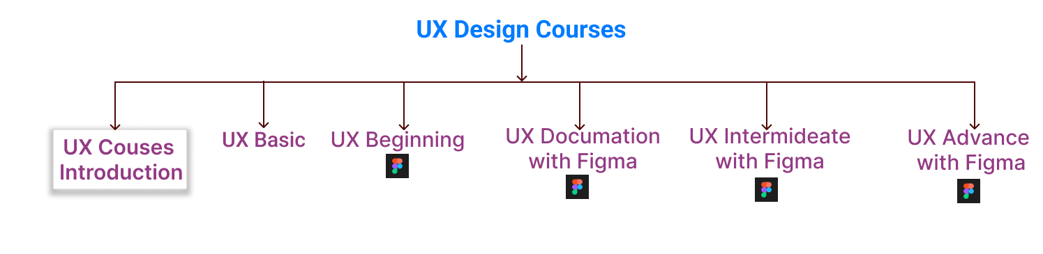 What does a UX Designer do? digitalanivipracticeb